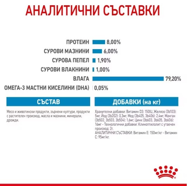 Royal Canin X-small Puppy Pouch - Пълноценна мокра храна за подрастващи кучета от миниатюрни породи до 10 месеца